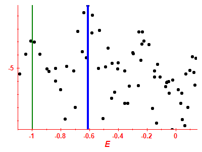 Strength function log